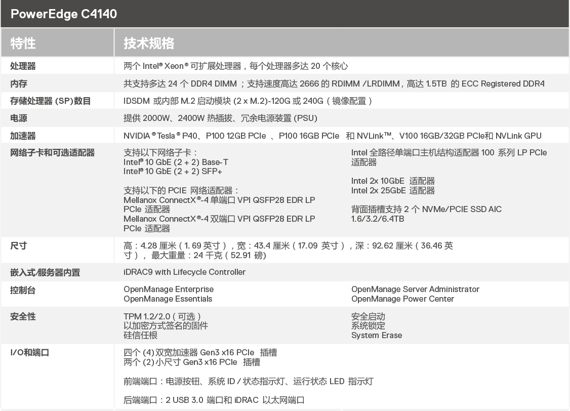 PowerEdge C4140 Spec Sheet CH-2.jpg