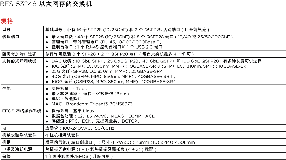 BES-53248-以太网存储 参数.jpg