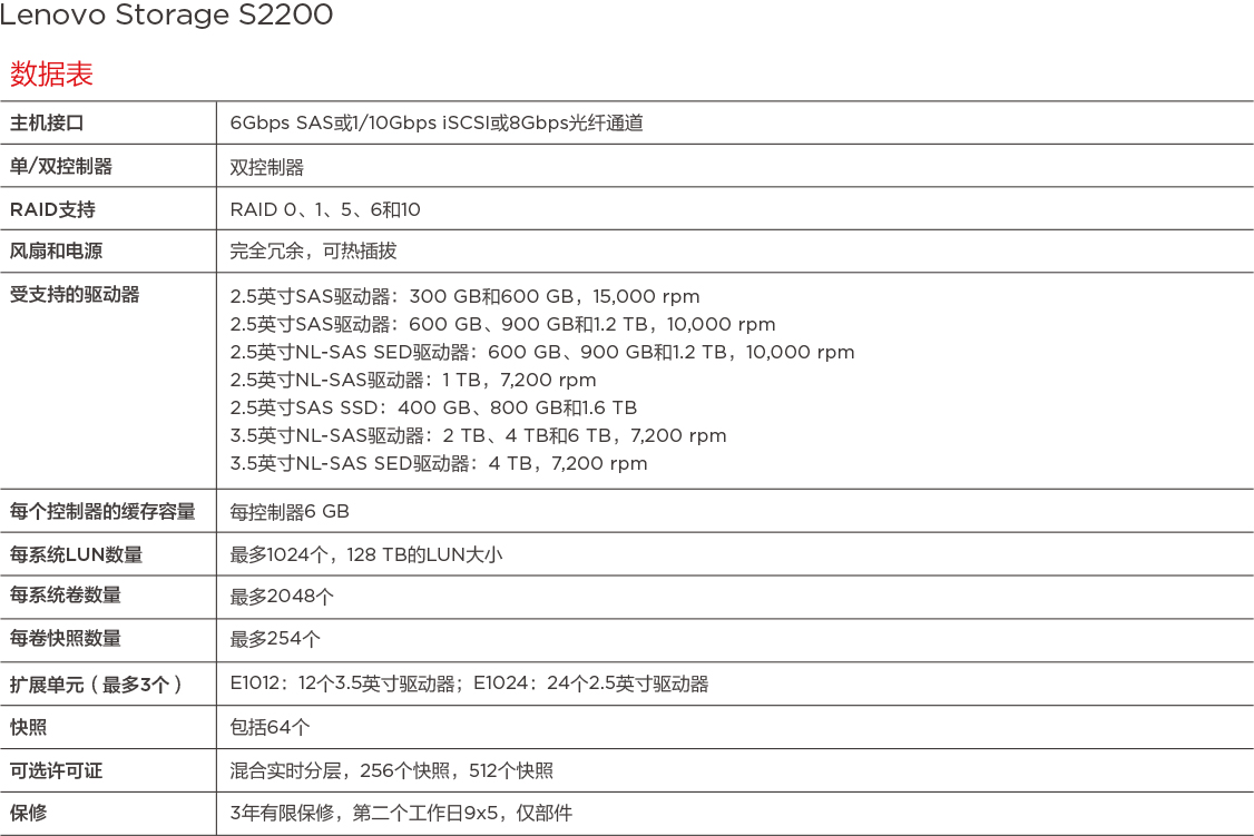 Lenovo Storage S2200.jpg